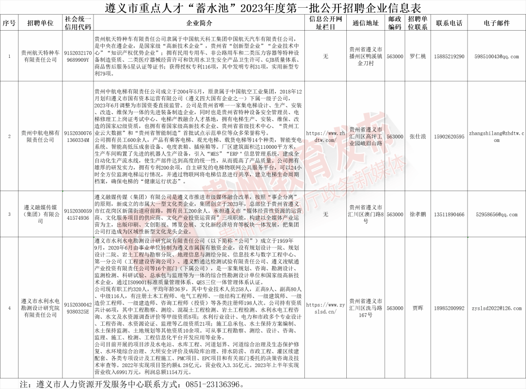 正在报名！贵州最新招聘信息汇总